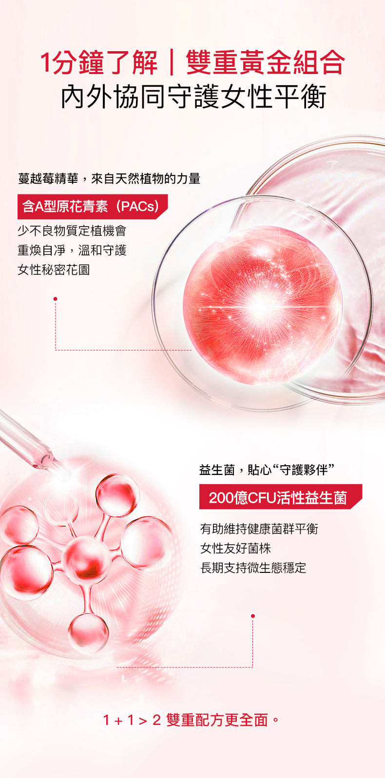 美國樂補康女性呵護配方 • 蔓越莓 （ 60 粒膠囊）