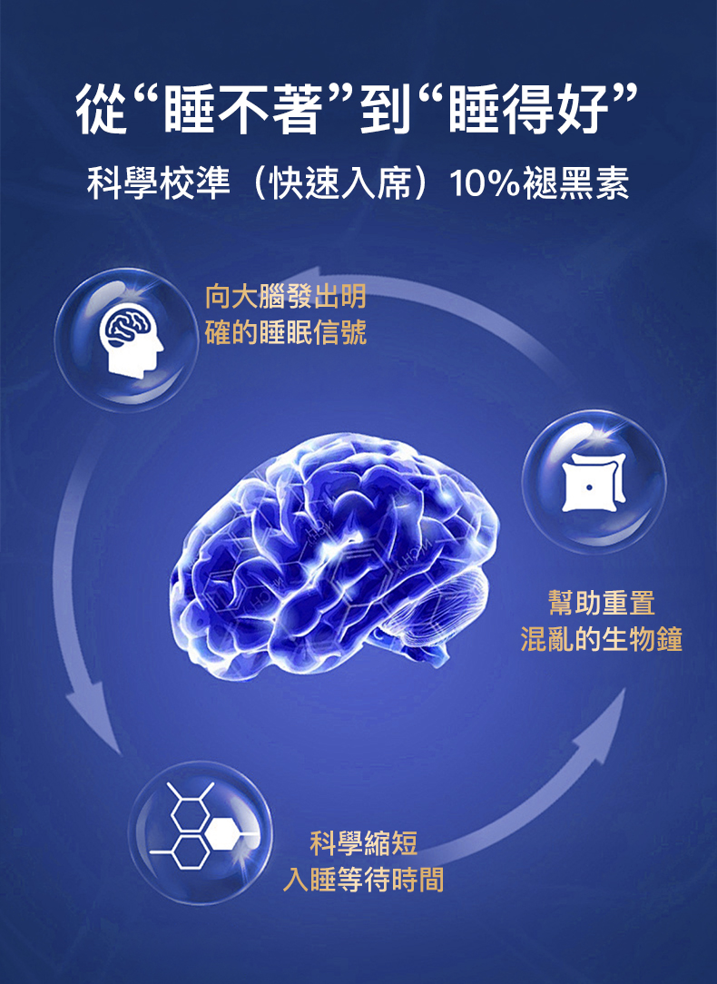 【樂補康】PeacefulSleep 舒心睡（30粒膠囊）