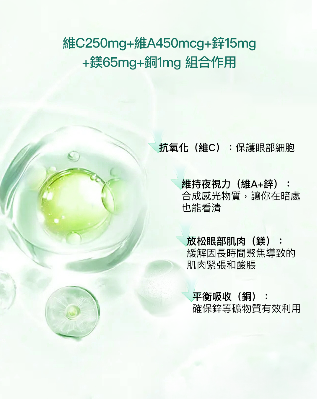 樂補康7合1樂視明 （全方位補眼+護眼配方）60粒